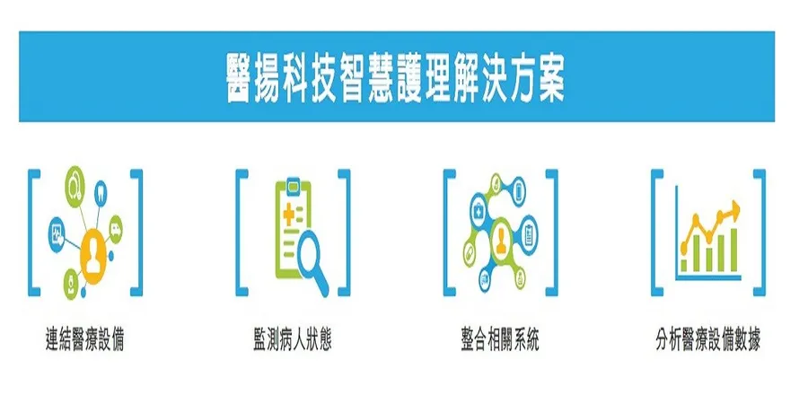怡仁醫院智慧化，用英特爾IoT打造友善醫療環境