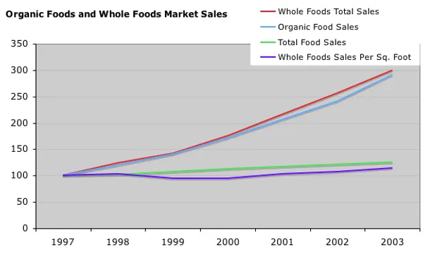 organic_and_wholefoods.png