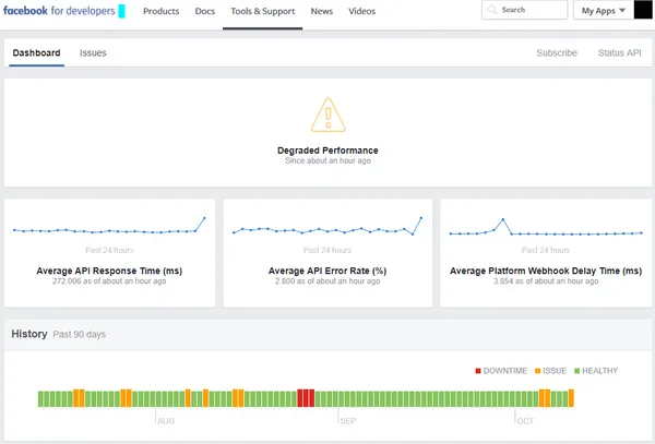Facebook Outage in Oct. 12, 2017