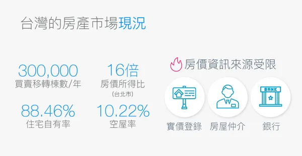 好時價.png
