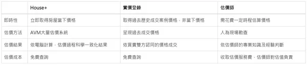 好時價.png