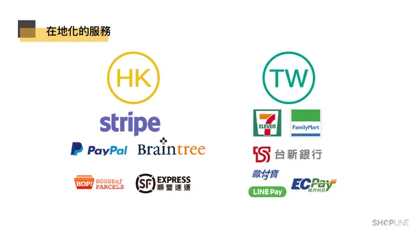 SHOPLINE