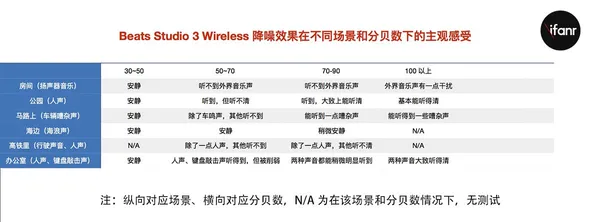 蘋果系的抗噪耳機-6.jpg