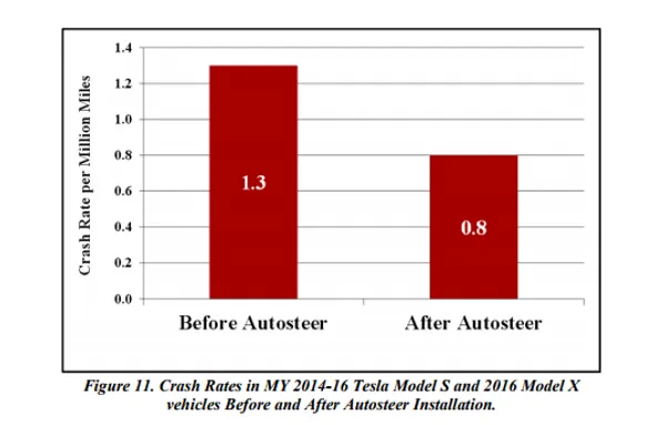 Autosteer