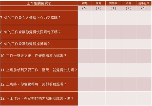 檢測個人