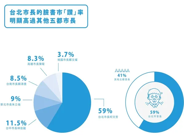 人人都能上手的資訊圖表設計術2.jpg