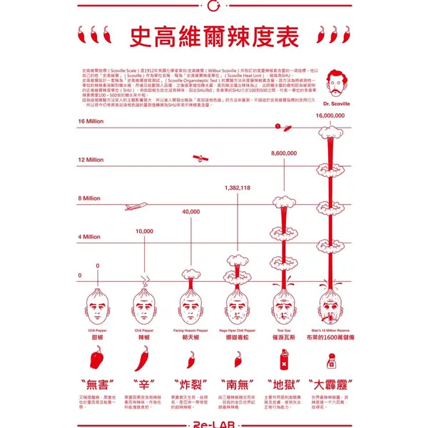 人人都能上手的資訊圖表設計術6.jpg