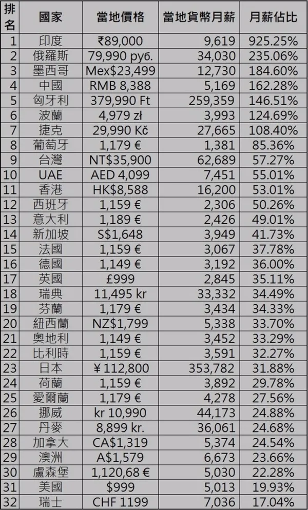 鉅亨網＿ix價格比較.jpg