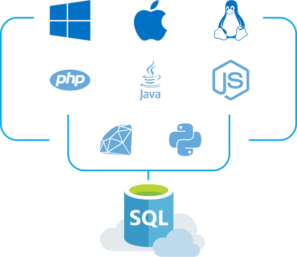 Azure SQL Database