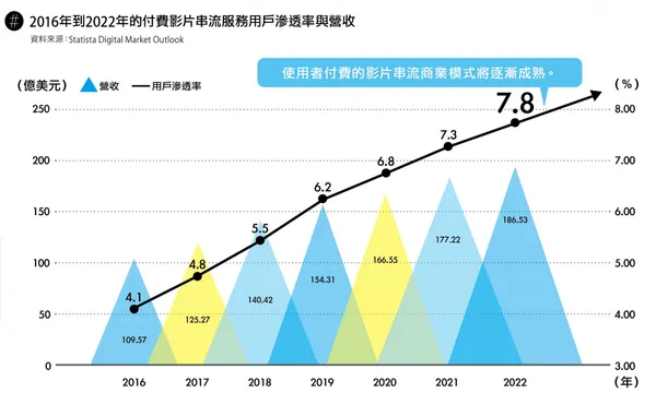 串流影音平台圖表-1.jpg