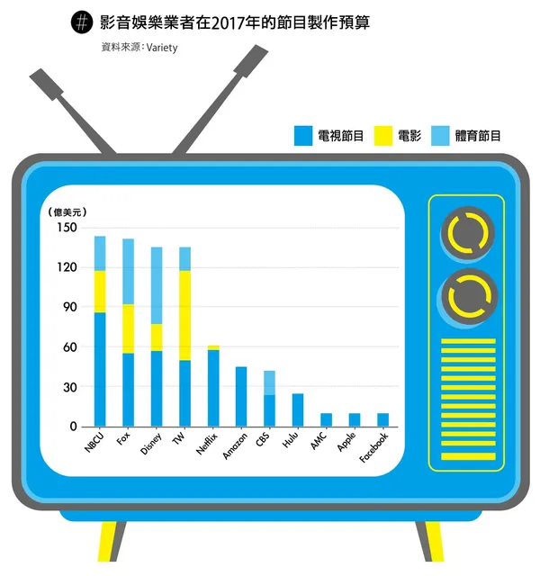 串流影音平台圖表-3.jpg