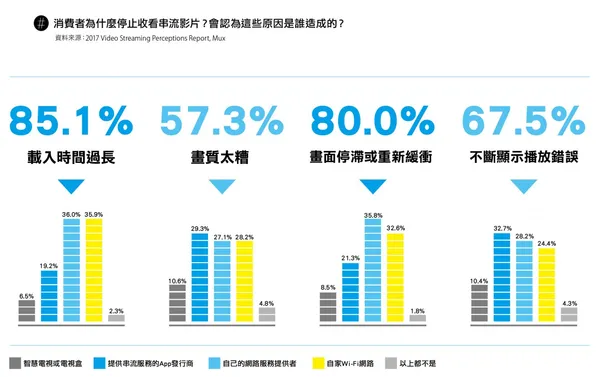 串流影音平台圖表-4.jpg