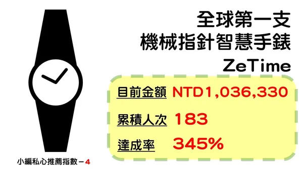 募資酷品圖表-3-1.jpg