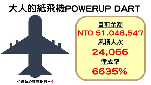 募資酷品圖表-5-1.jpg