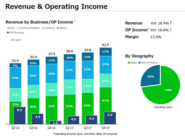 LINE2017Q3.png