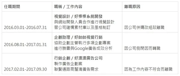 大人學_履歷.jpg