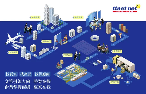 文筆網路科技
