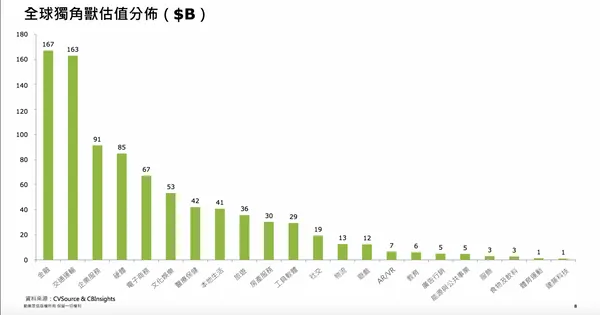 Deloitte中國「中美獨角獸研究報告」