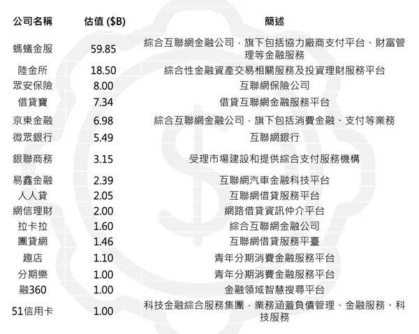 Deloitte中國「中美獨角獸研究報告」