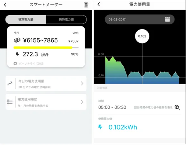 聯齊科技電力分析