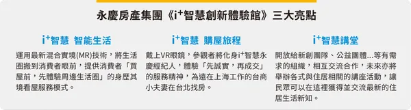 永慶房產集團