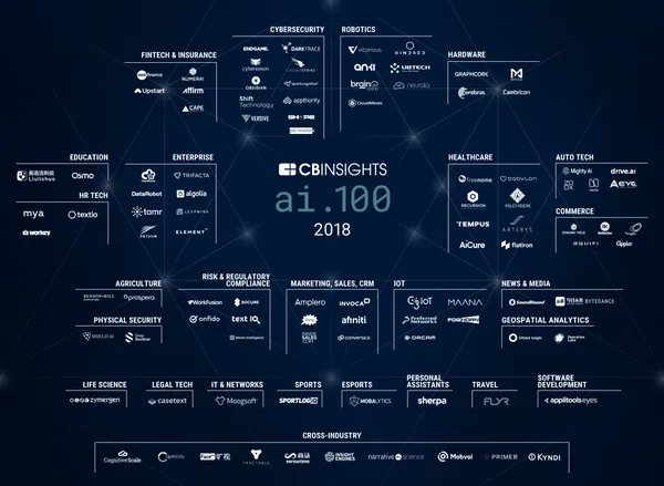 2018-AI-100-Market-Map.png