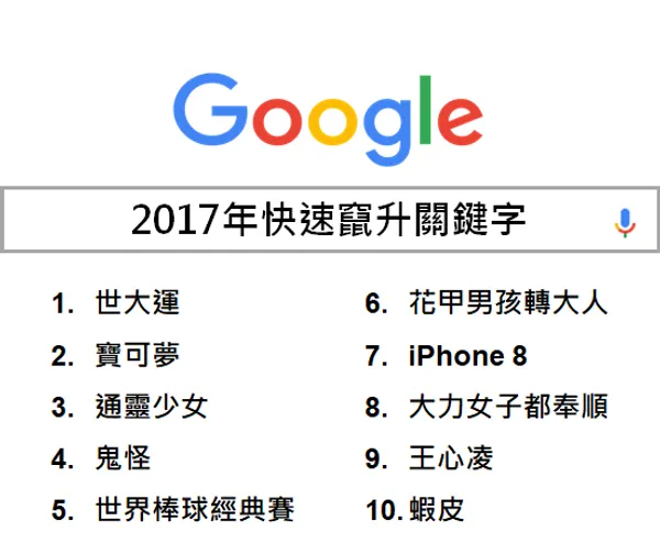 快速攥生關鍵字.png