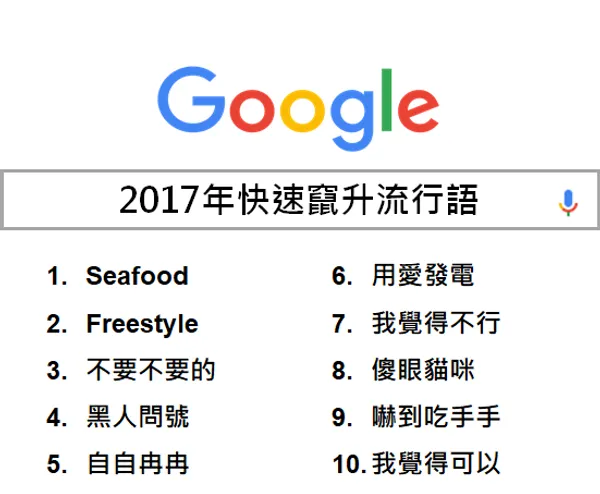 快速竄升流行語.png
