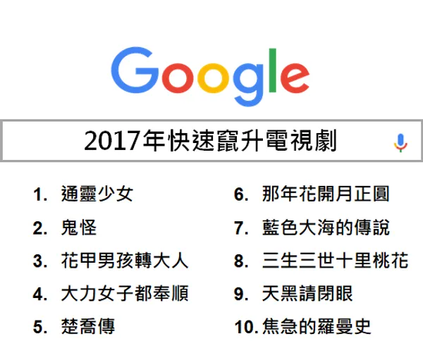 快速竄升電視劇.png