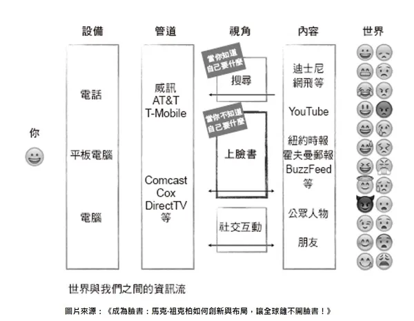 世界與我們之間的資訊流.jpg