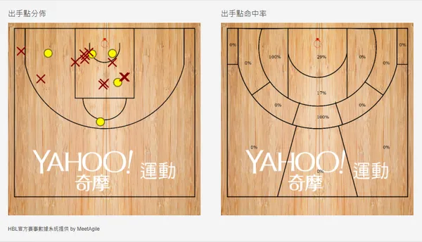 出手點分布&出手點命中率.PNG