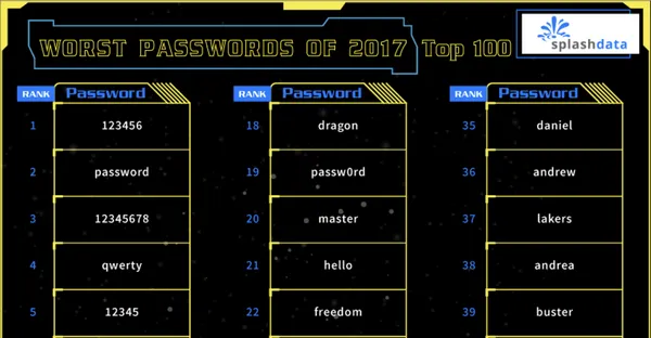 splashdata_worst_passwords_2017.png