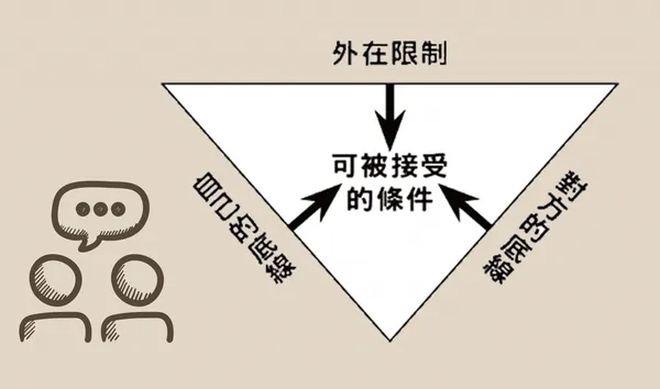 議價也有訣竅！商場上你該把握的3大談判心法 