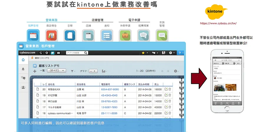 日商才望子(Cybozu)公司推出kintone，一款能簡單建構多樣化業務系統的雲端服務