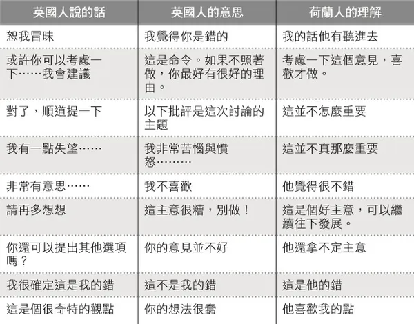 英國＆荷蘭翻譯指南.jpg