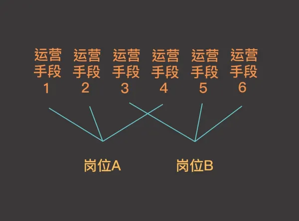 職缺3.PNG