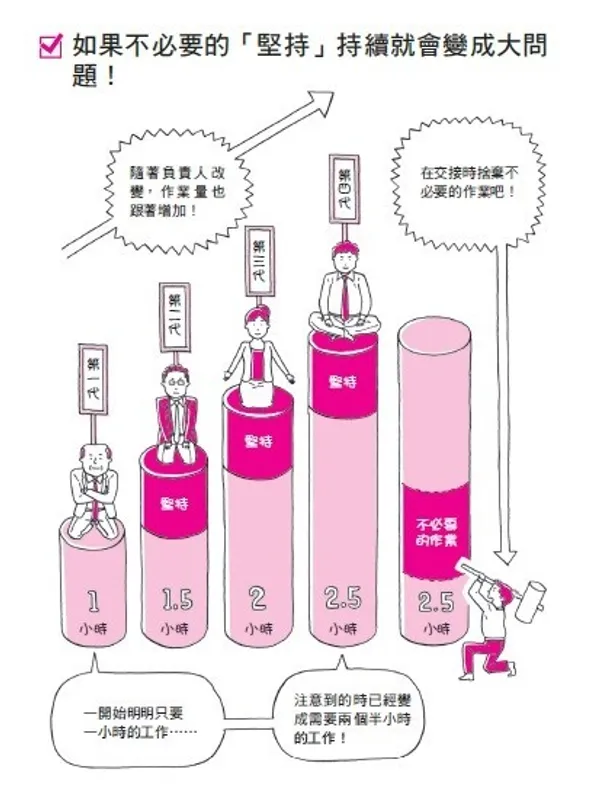 工作屬人主義4.jpg