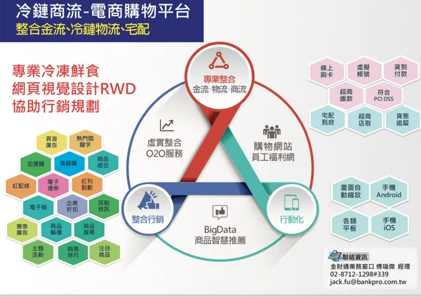 金財通02電商購物平台