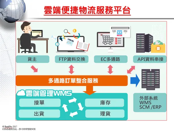 金財通03雲端便捷物流服務平台