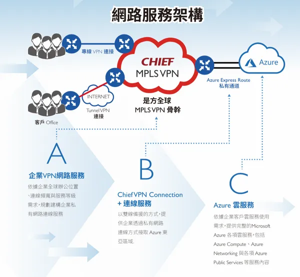 01是方電訊