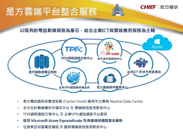 03Chief Cloud VPN Plus串接Azure Cloud 應用方案