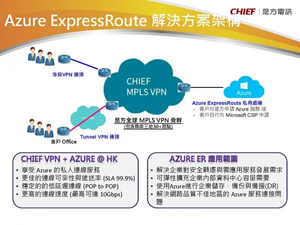 02Chief Cloud VPN Plus串接Azure Cloud 應用方案