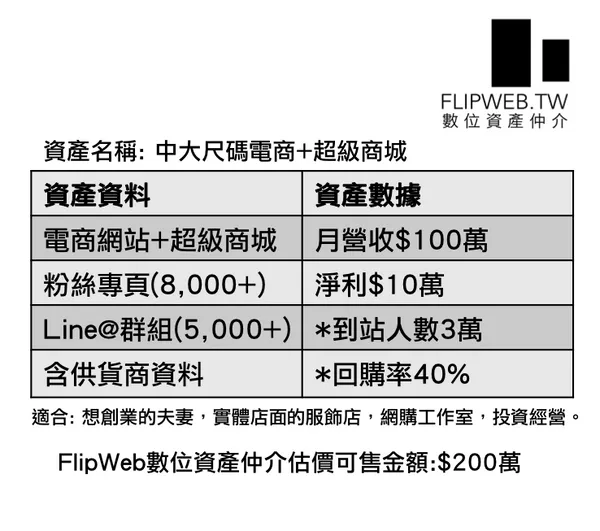 FlipWeb虛擬資產鑑定價格