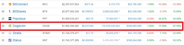 Dogecoin