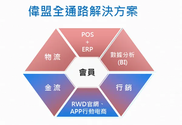偉盟簡介-全流通20171129.png