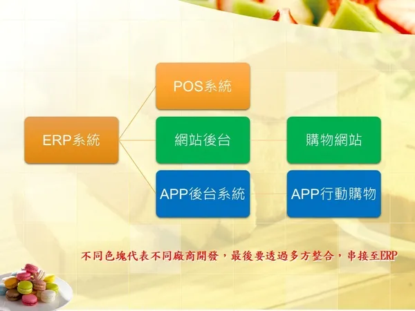 微軟文章-流通(結合直銷內容)20171210.jpg