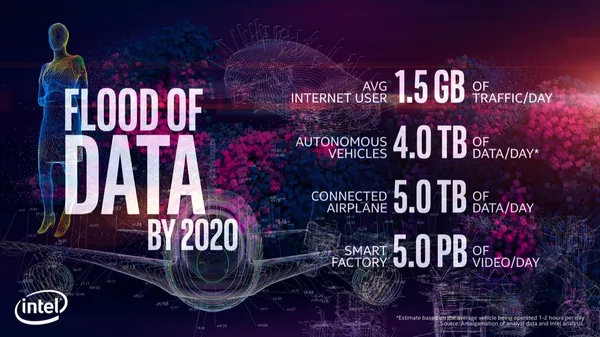 Intel-Flood-of-Data.jpg