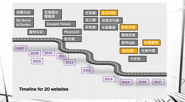 創業家兄弟郭家麒.PNG