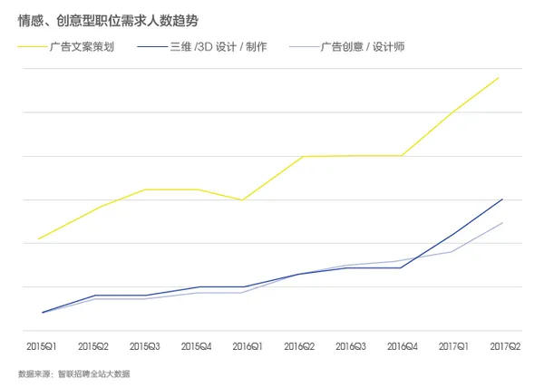 人工智慧影響職業趨勢5.png