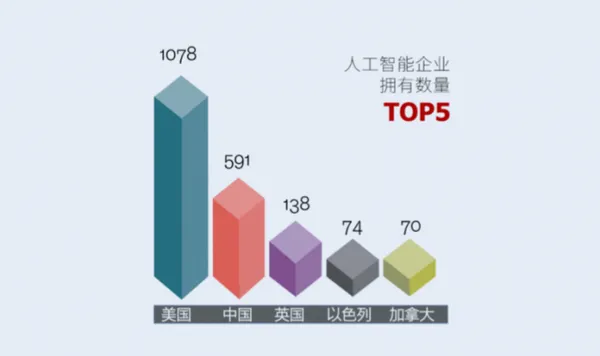 人工智慧影響職業趨勢6.png